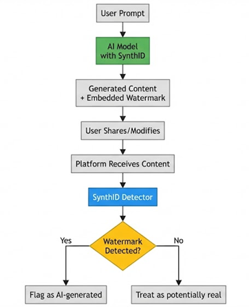 https://miro.medium.com/v2/resize%3Afit%3A724/1%2Aok7l8zYfchoEBSVmFz1MBw.png