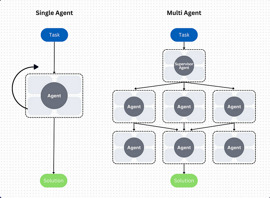 https://miro.medium.com/v2/resize%3Afit%3A875/0%2A0YiHfsf_hWAQ9Kw8.png