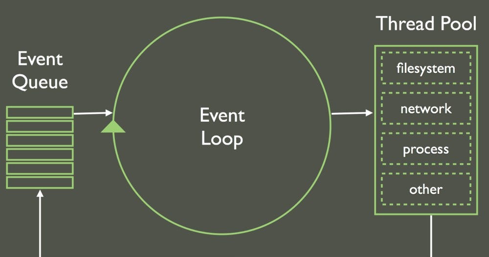 Tutorial to Native Node.js Modules with C++. Part 3 — Asynchronous ...