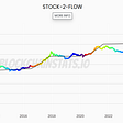 Stock-2-Flow: A Comprehensive Guide for Traders