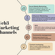 Web3 Projects Marketing: 5 Effective Strategies