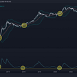 Curious Cryptos’ Commentary 13th August 2023 — Scammers and PYSUD