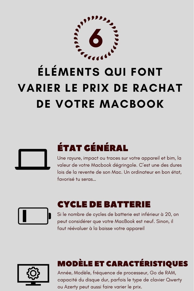 Prix de rachat de votre MacBook. 6 éléments qui changent la donne | by ZACK  | ZACK | Medium