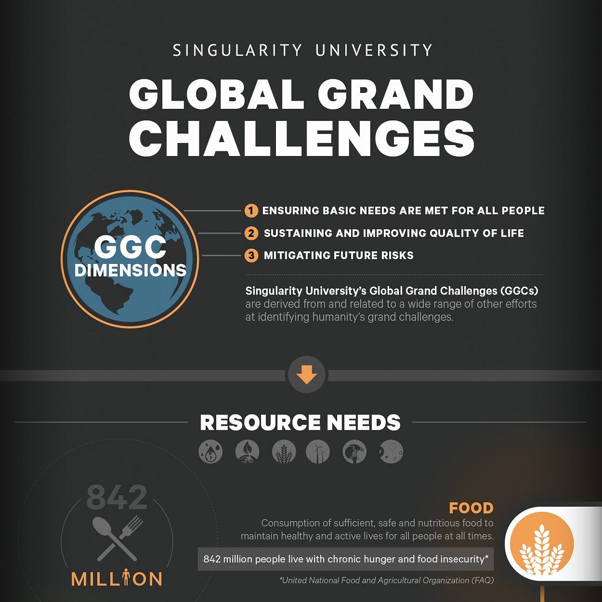 Solutions to Humanity's Global Grand Challenges Are Within Our Reach, by  Singularity University, SingularityU