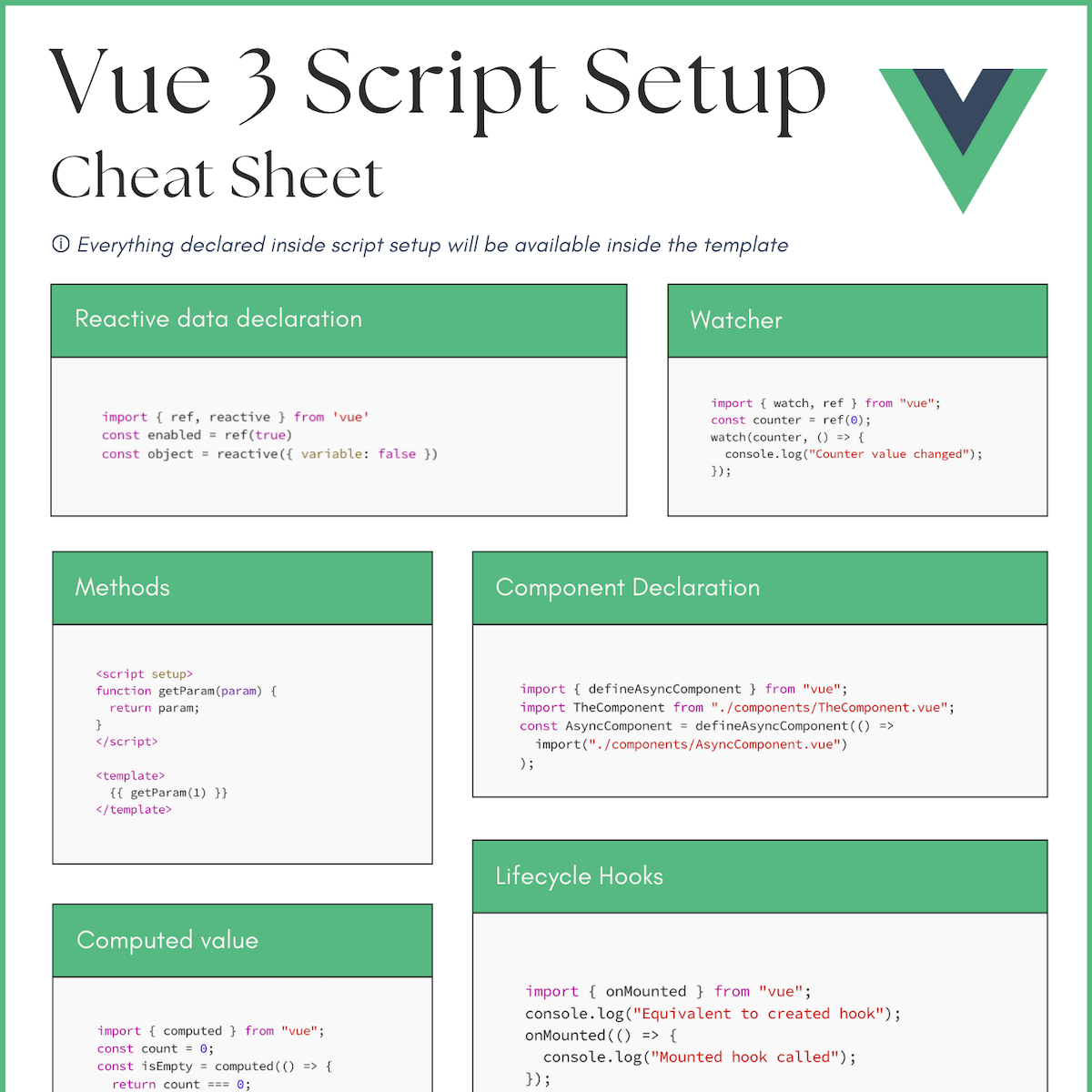 Vue 3 Script Setup Cheat Sheet. Quick reference guide for Vue 3… | by Fotis  Adamakis | Medium