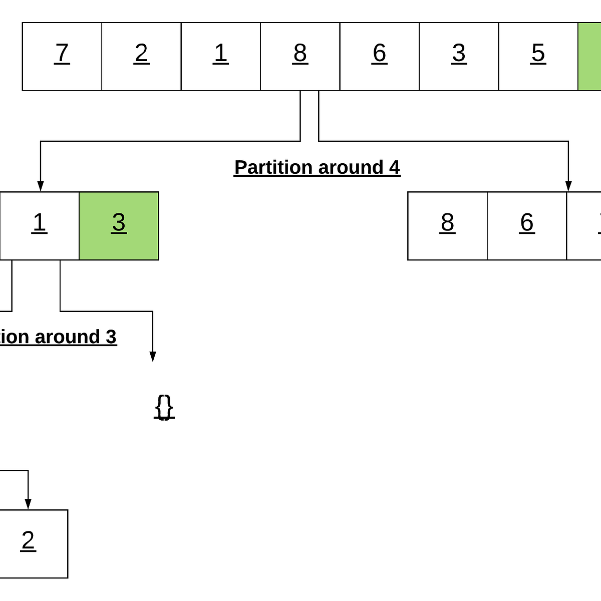 Dart Sorting Algorithms: Bubble Sort, by Utsav Dutta