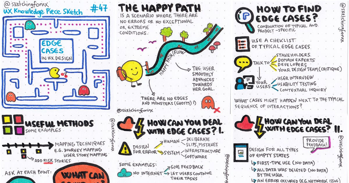 Edge cases in UX design. How to find edge cases and design for… by