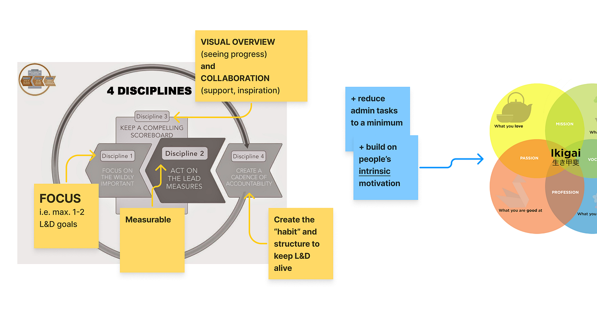 How to build a purposedriven design agency (Part 3 Operations) by