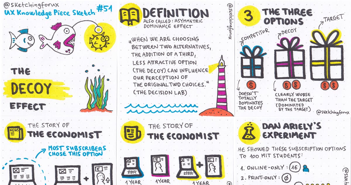 The Decoy Effect. How adding a new option might change… by Krisztina