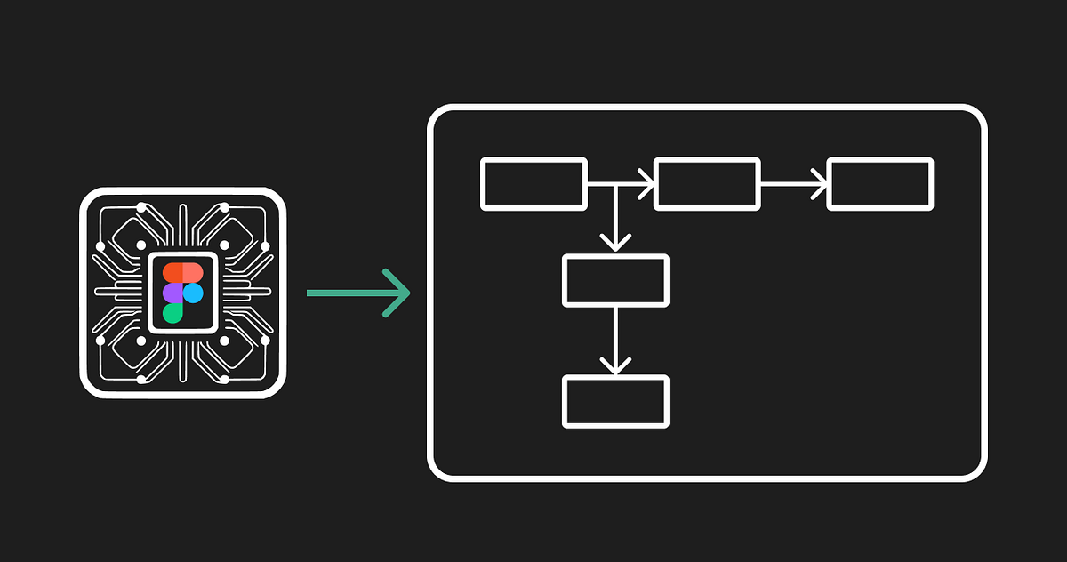AI flowchart generator: A Step-by-Step Guide to Creating AI Flowchart ...