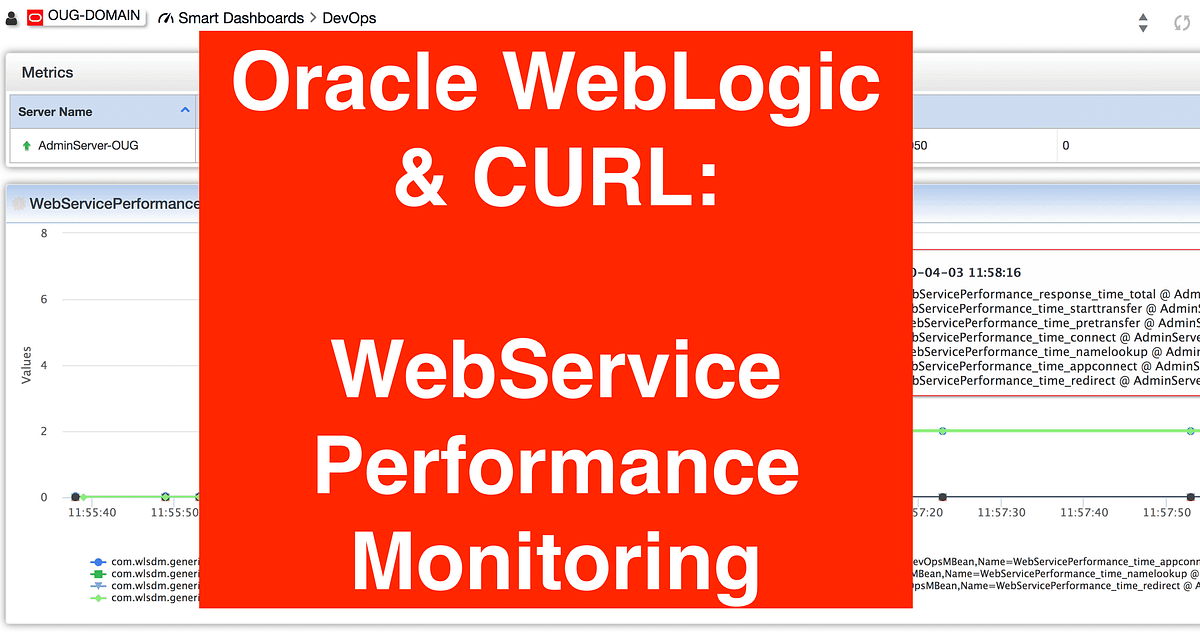 Oracle Logic Monitoring Service Performance then Trigger Auto