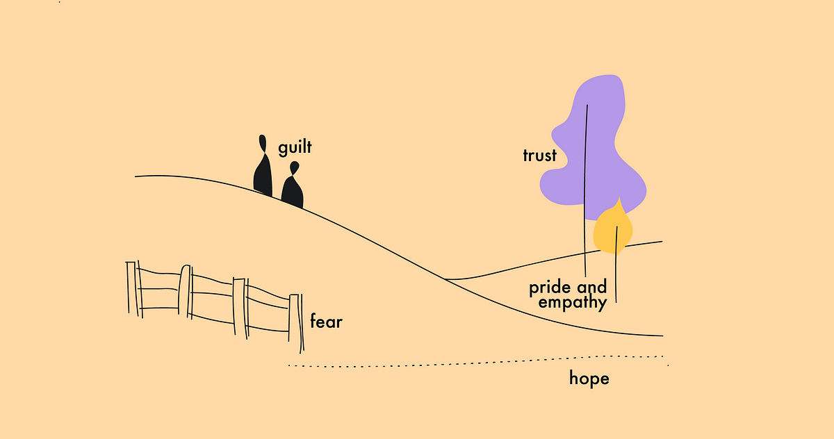 Emotional Landscape. an artifact for illustrating emotional…  by 