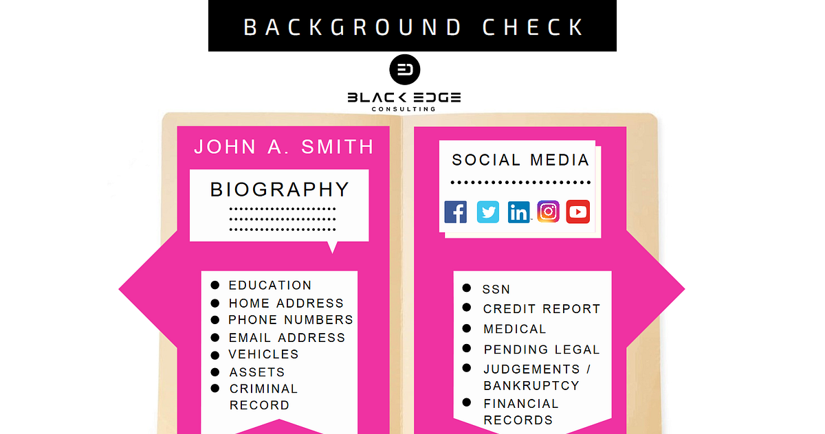 What Does a Background Check Include? by Casey Botticello Digital
