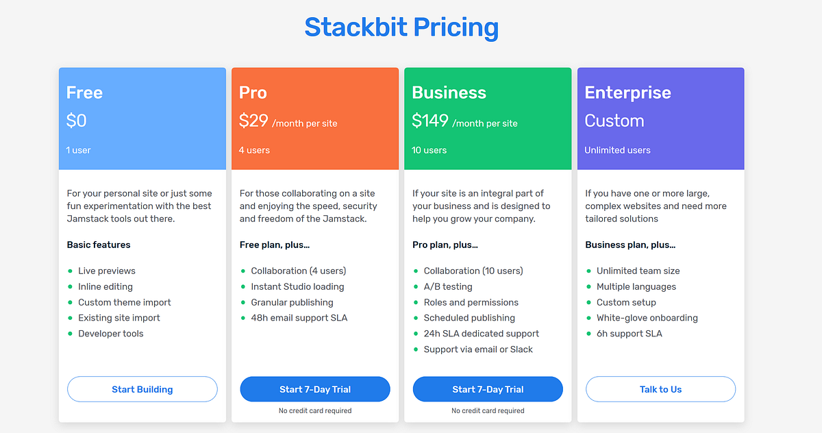 What Makes Jamstack Service Pricing Worth It For  Developers? by