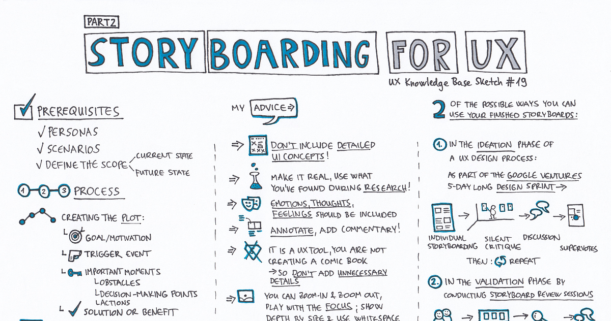 Storyboarding β Part 2. UX Knowledge Base Sketch #19 | by Krisztina ...