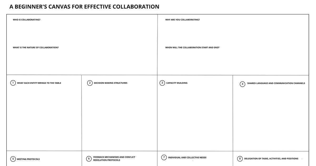 How to Collaborate?. A beginner’s guide to making… | by Jaya ...