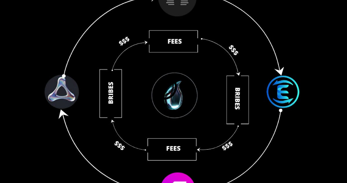 Chapter XYZ, The Mirror Flywheel. Mirror.finance Medium