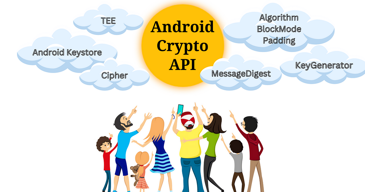 Android Crypto Api Part 3 Android Keystore Proandroiddev Android Crypto Api Part 3 Android Keystore Proandroiddev