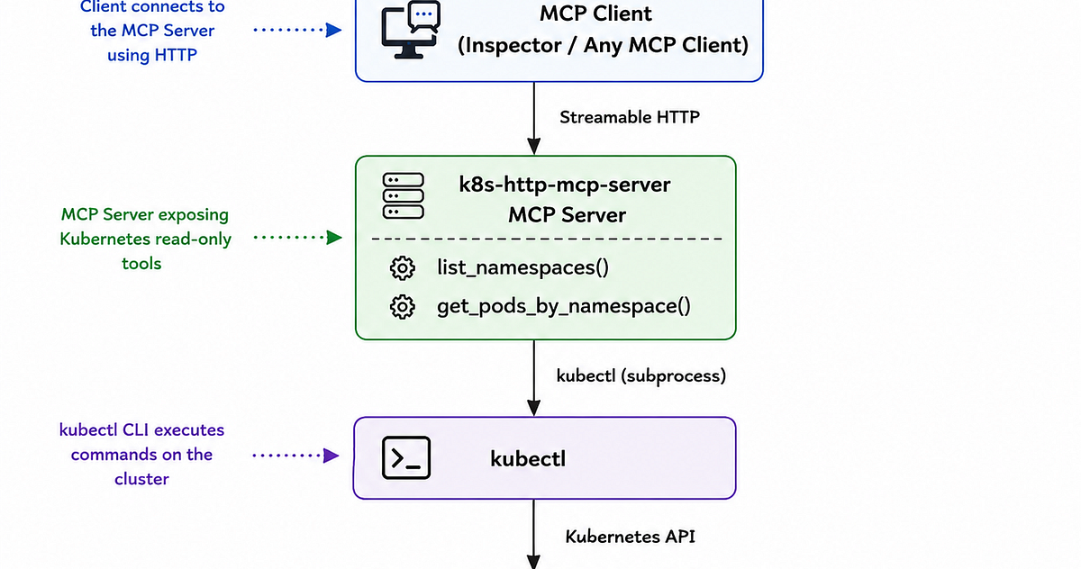 MCP Zero to Hero:4.Build Your First MCP Server with Streamable HTTP