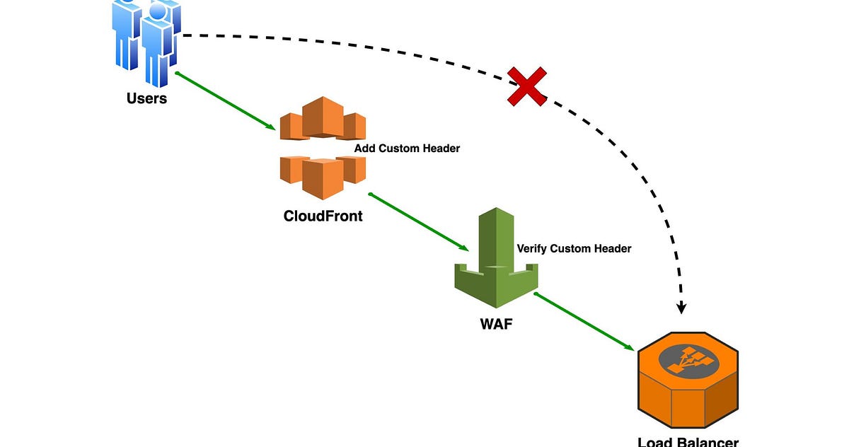コ*ー様 WA SCW SF OPERAOR Amazon.co.jp: WA SFA スネーク・オペレーター : ホビー