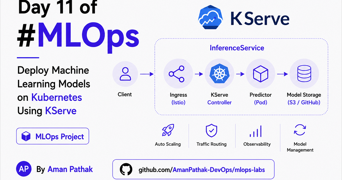 Day 11 of MLOps: Deploy Machine Learning Models on Kubernetes Using KServe