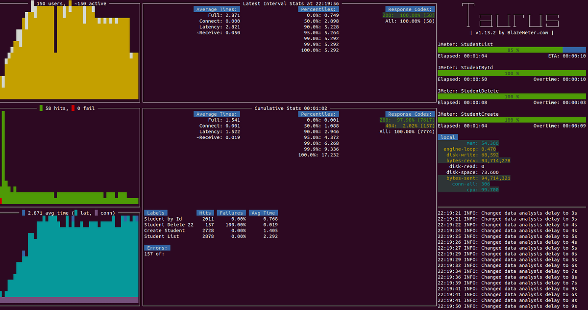 How to Load Test A developer’s guide to performance testing by