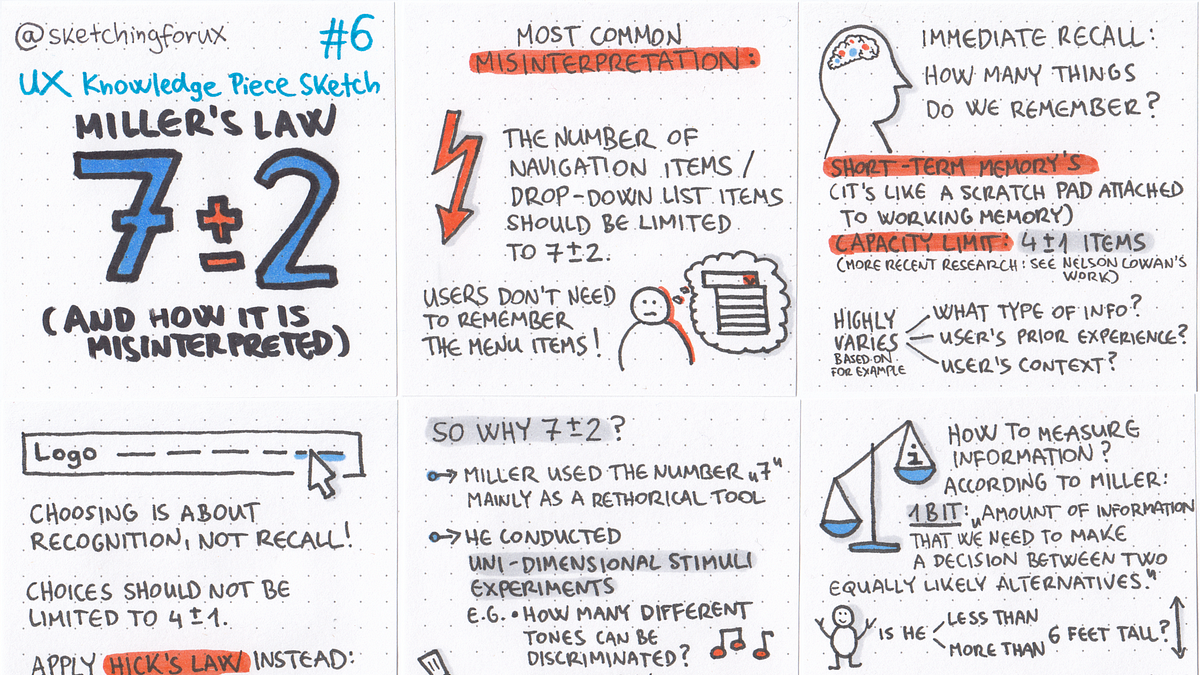 Miller s Law Its Misinterpretation UX Knowledge Piece Sketch 6