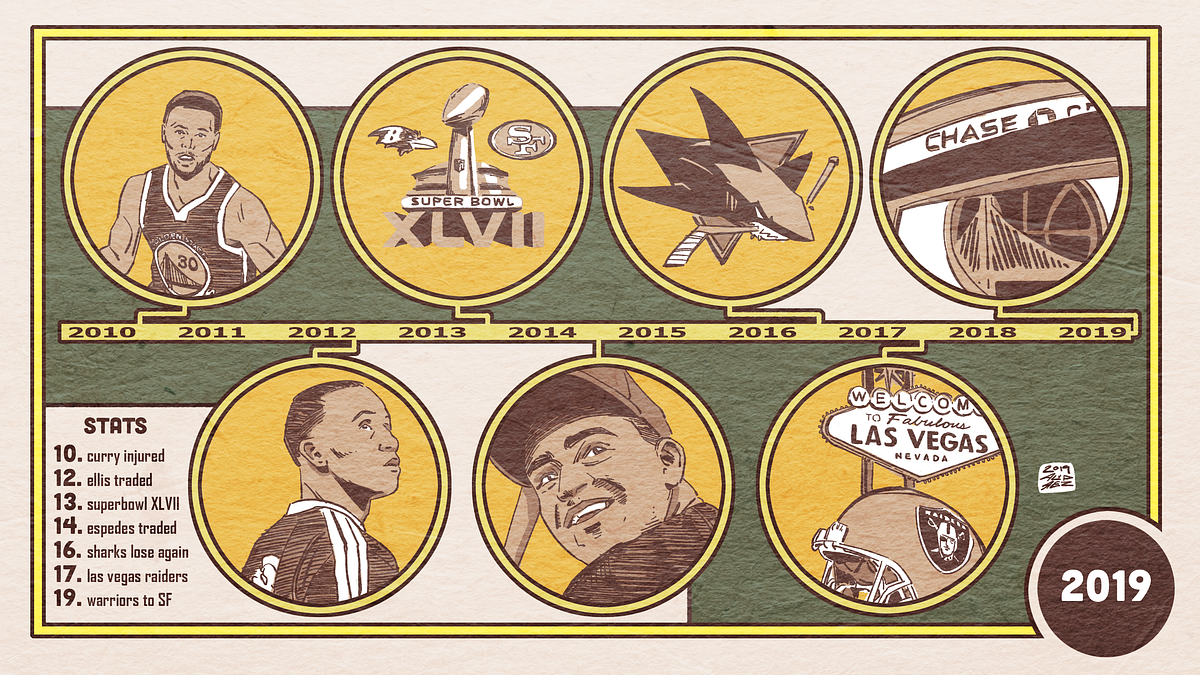 Image of: The Worst Moments in Bay Area Sports This Decade