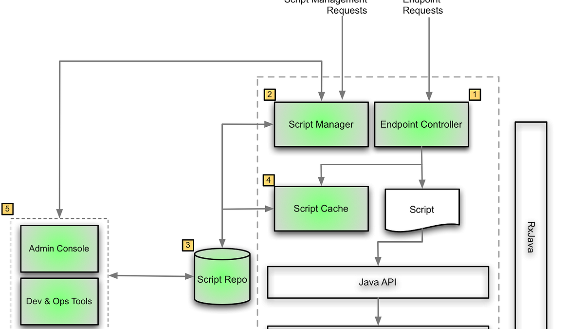 How to make a admin console (or advice how to start) - Scripting Support -  Developer Forum