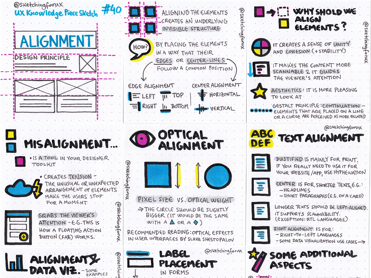Alignment Design Principle