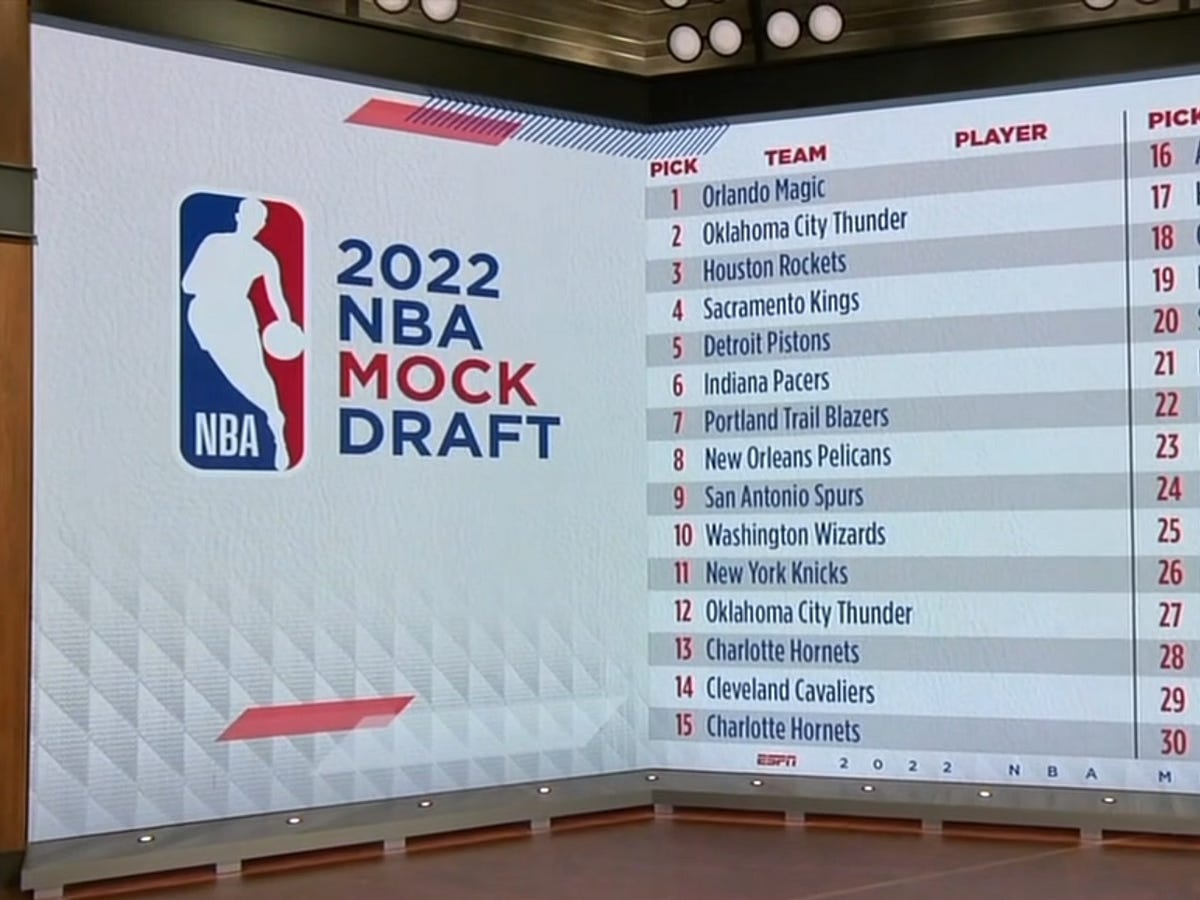 List Of All Nba Draft Picks 2023 Printable Forms Free Online