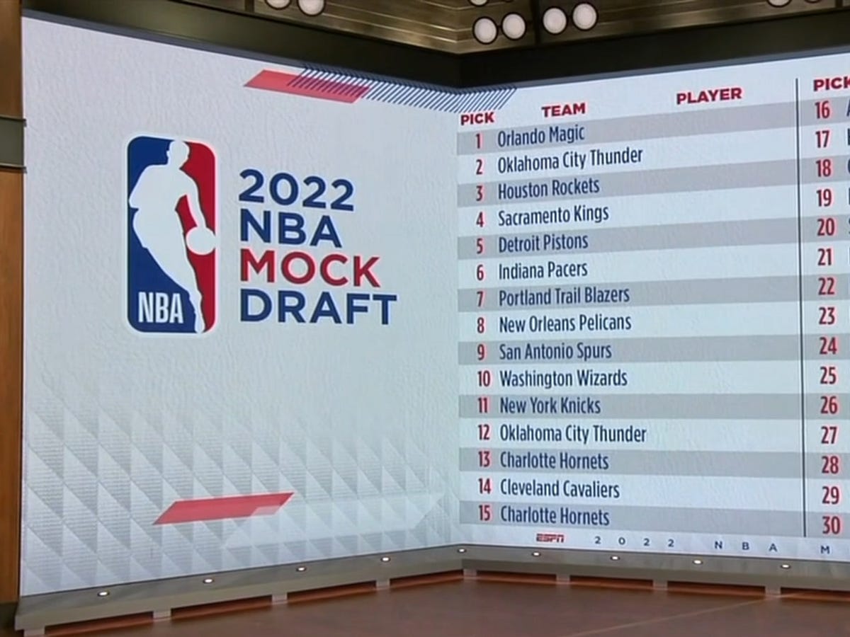 2022 NBA Draft Guide and Big Board Rankings SportsRaid