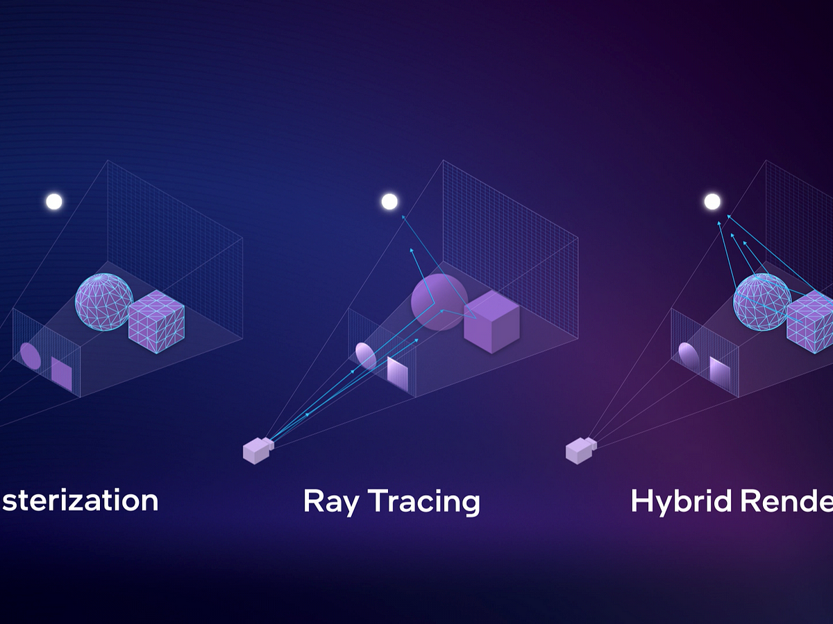 The Best of Both Worlds: Ray Tracing and Rasterization