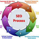 Webservicesworldseo