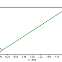 What is a Bezier Curve?. A Bezier curve is a type of continuous… | by ...