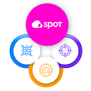 The Spot to be in the Cloud