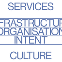 Full Stack Service Design