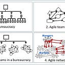 Business Transformation Initiatives