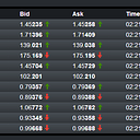 HTML5 RIA full stack