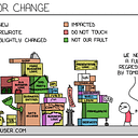 DevOops World … and the Universe