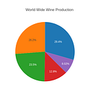 buddy( talk with me at patelharsh7458@gmail.com)