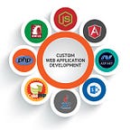 Custom Web Development Solution