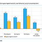 Overheidscommunicatie over criminaliteit & afkomst