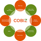 CoBiz Richmond