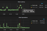 Kubestr — Kube Storage IOPS 측정 툴