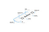 Building a design system at scale: Foundation and Structure