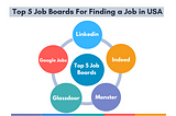 Best Job Boards for Finding a Job in the USA