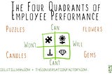 The Four Quadrants of Employee Performance