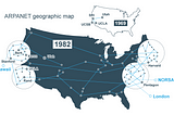 Evolution of ARPANET 1969–1982