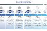 Autonomous Driving in 2025